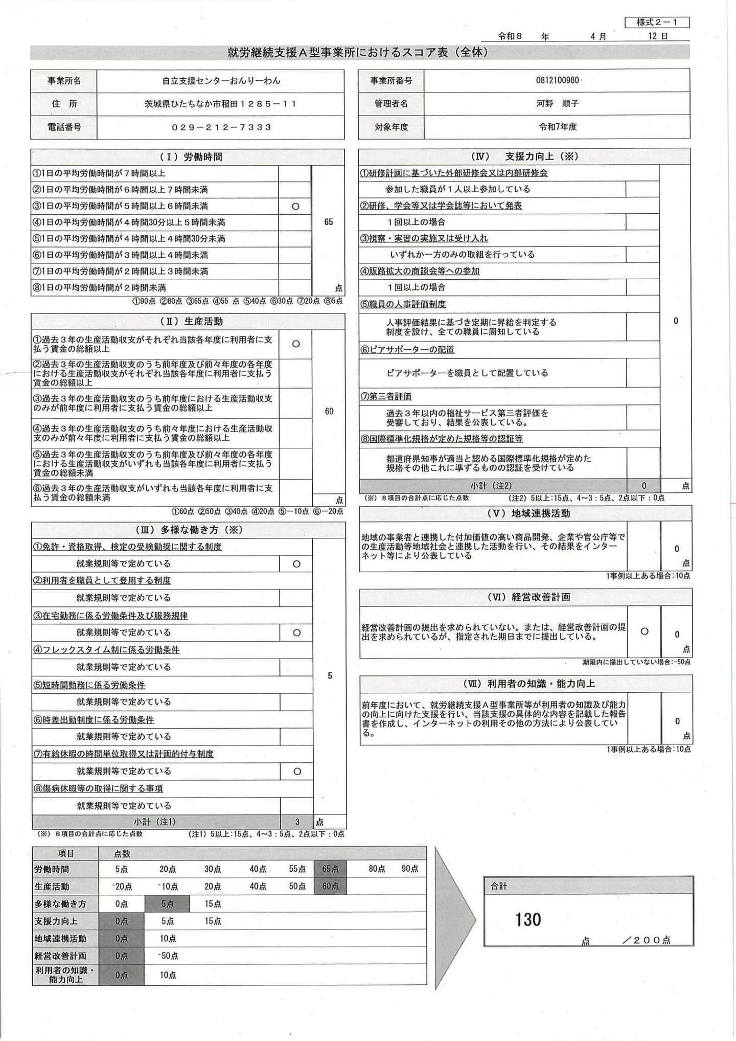 就労継続支援A型事業所におけるスコア表全体